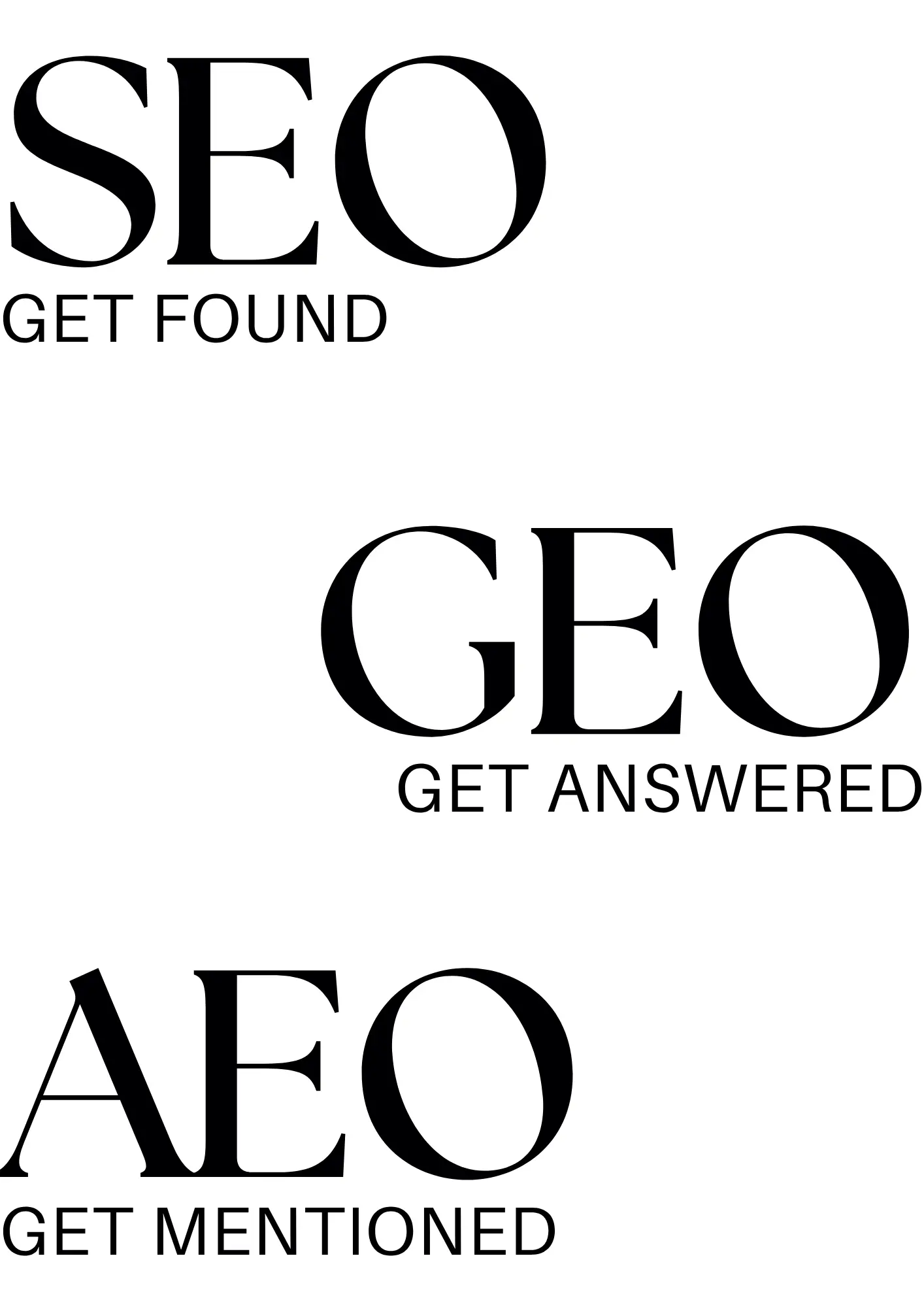 SEO vs GEO vs AEO